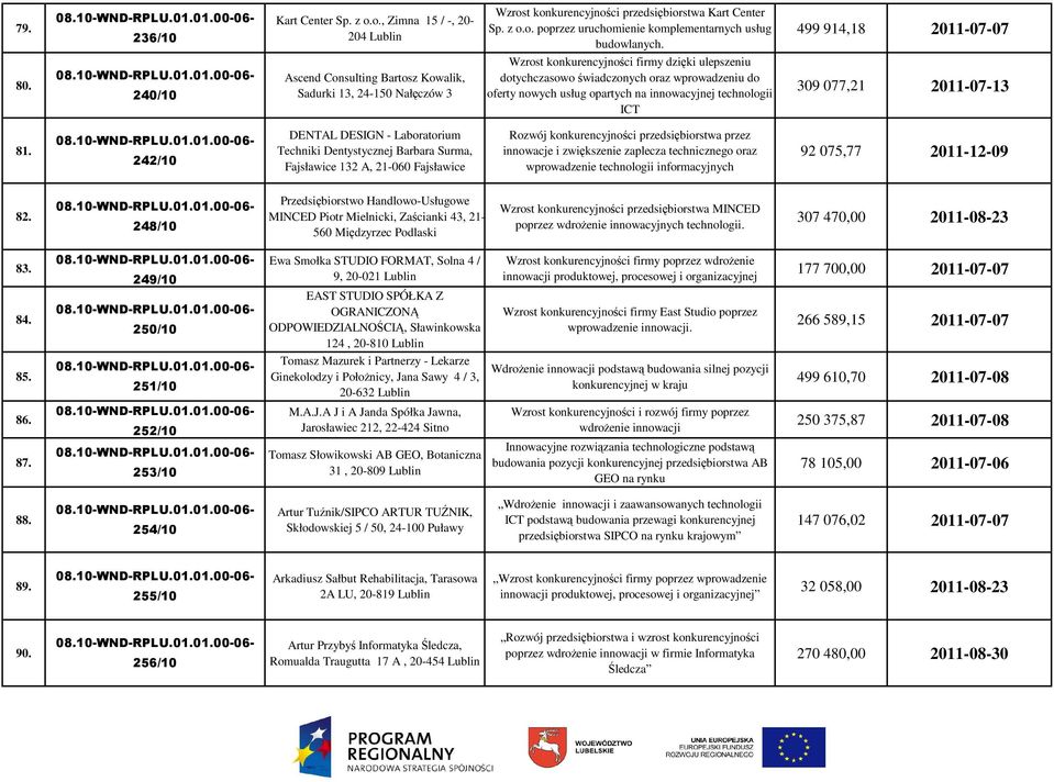 240/10 Ascend Consulting Bartosz Kowalik, Sadurki 13, 24-150 Nałęczów 3 Wzrost konkurencyjności firmy dzięki ulepszeniu dotychczasowo świadczonych oraz wprowadzeniu do oferty nowych usług opartych na