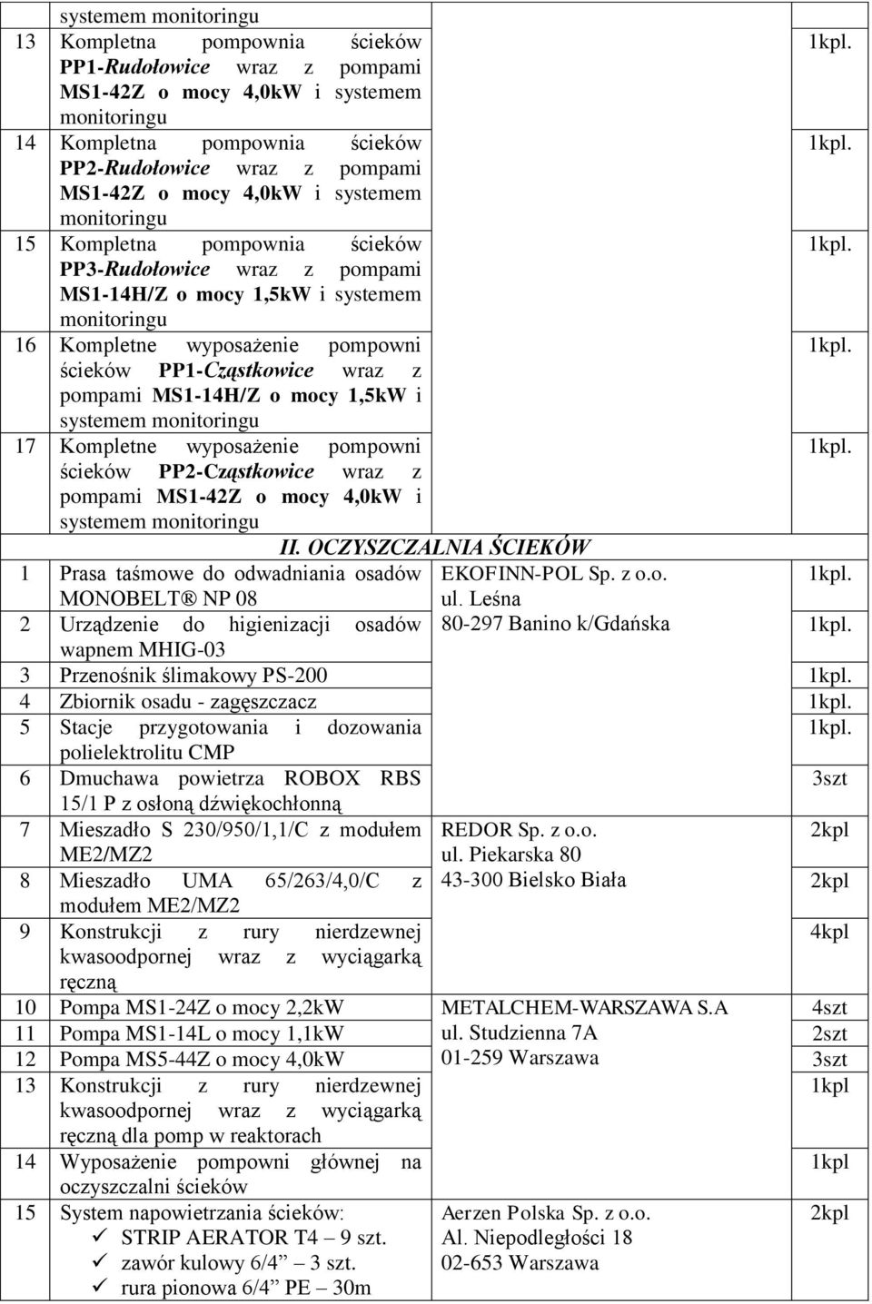 MS1-14H/Z o mocy 1,5kW i 17 Kompletne wyposażenie pompowni ścieków PP2-Cząstkowice wraz z pompami MS1-42Z o mocy 4,0kW i II. OCZYSZCZALNIA ŚCIEKÓW 1 Prasa taśmowe do odwadniania osadów EKOFINN-POL Sp.