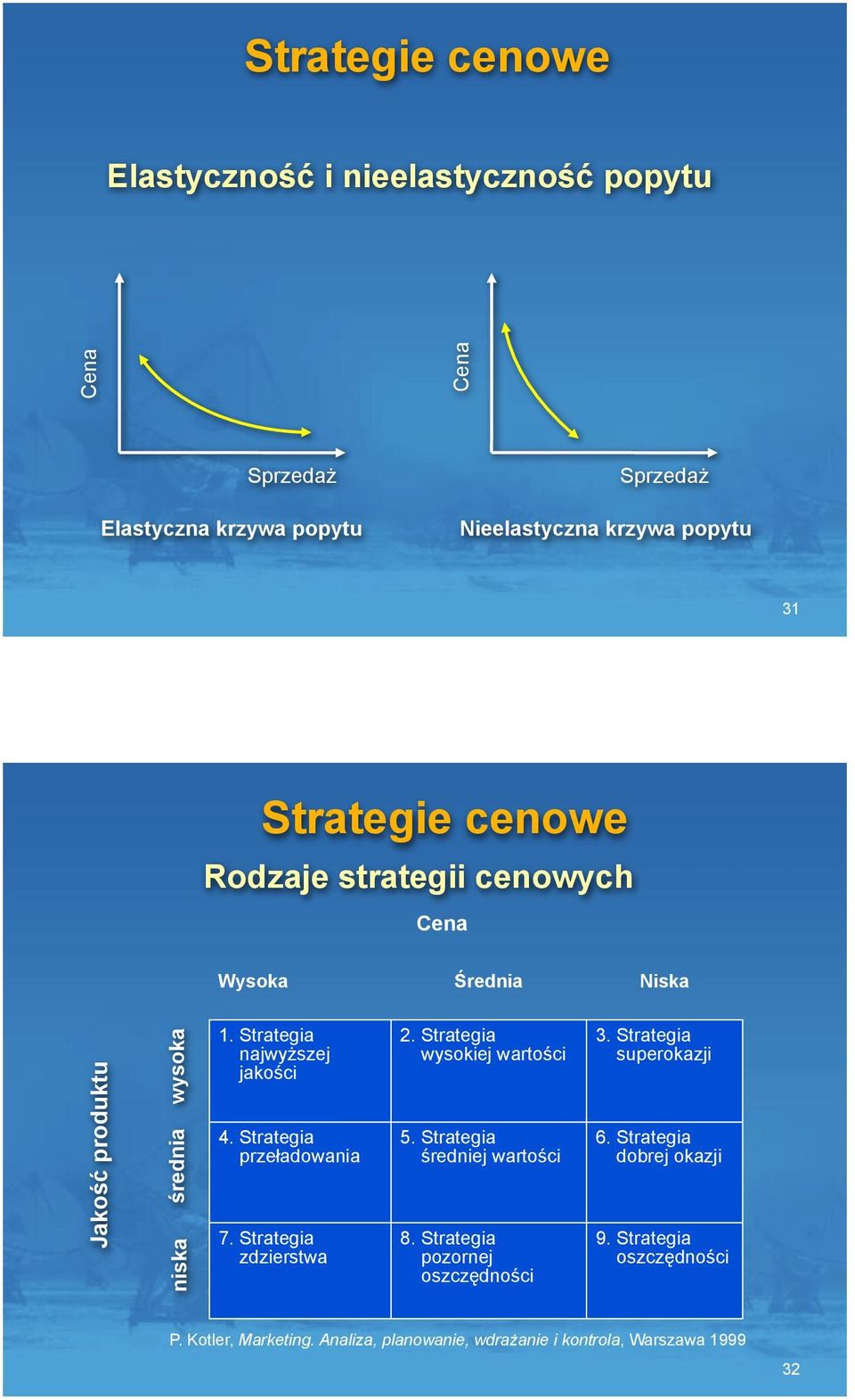 Wysoka +rednia Niska Jako!" produktu wysoka!rednia niska 1. Strategia najwy&szej jako$ci 4. Strategia prze"adowania 7. Strategia zdzierstwa 2.