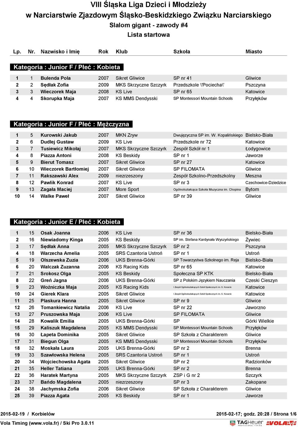 Kopalińskiego Bielsko-Biała 2 6 Dudlej Gustaw 2009 KS Live Przedszkole nr 72 Katowice 3 7 Tusiewicz Mikołaj 2007 MKS Skrzyczne Szczyrk Zespół Szkół nr 1 Łodygowice 4 8 Piazza Antoni 2008 KS Beskidy