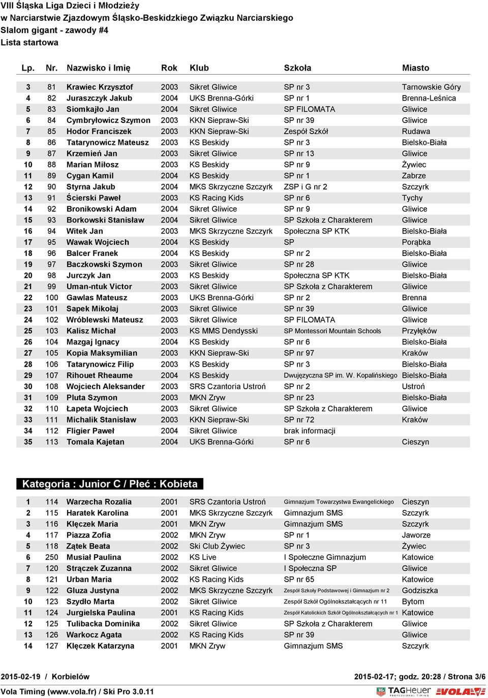 Jan 2003 Sikret Gliwice SP nr 13 Gliwice 10 88 Marian Miłosz 2003 KS Beskidy SP nr 9 Żywiec 11 89 Cygan Kamil 2004 KS Beskidy SP nr 1 Zabrze 12 90 Styrna Jakub 2004 MKS Skrzyczne Szczyrk ZSP i G nr 2