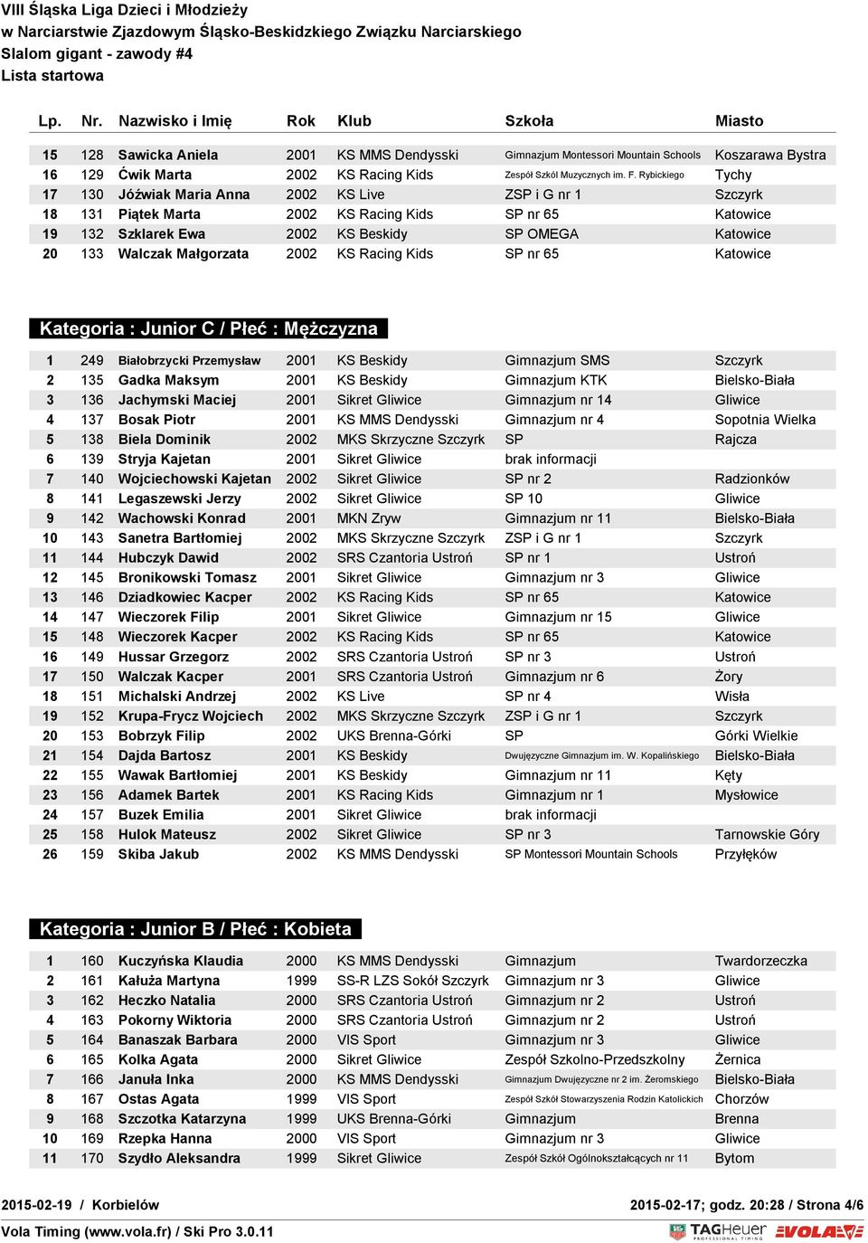 Walczak Małgorzata 2002 KS Racing Kids SP nr 65 Katowice Kategoria : Junior C / Płeć : Mężczyzna 1 249 Białobrzycki Przemysław 2001 KS Beskidy Gimnazjum SMS Szczyrk 2 135 Gadka Maksym 2001 KS Beskidy