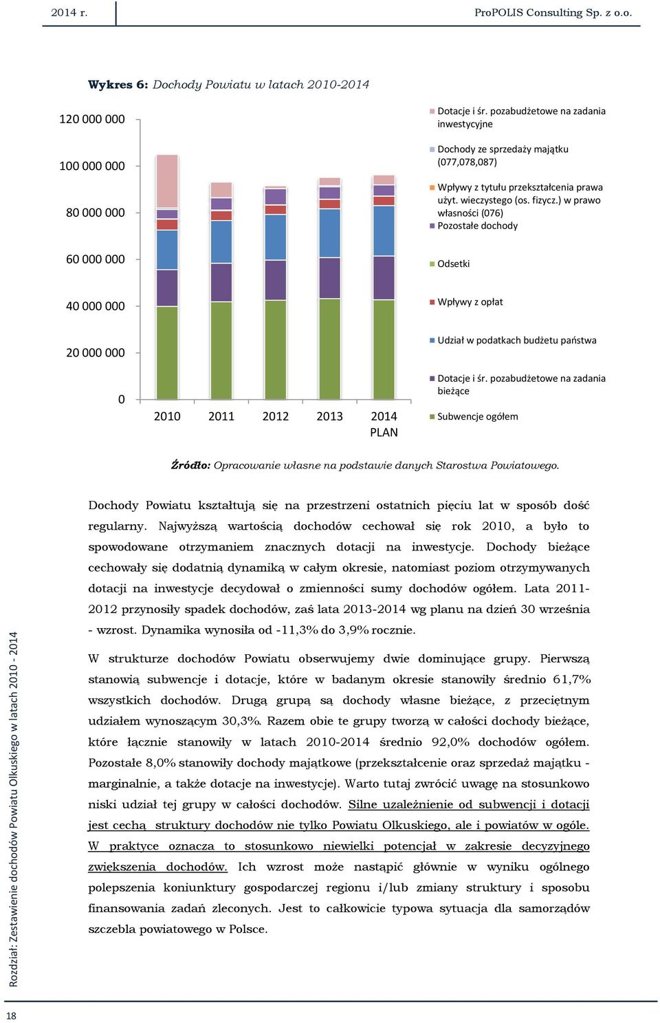 ) w prawo własności (076) Pozostałe dochody 60 000 000 Odsetki 40 000 000 Wpływy z opłat 20 000 000 0 2010 2011 2012 2013 2014 PLAN Udział w podatkach budżetu państwa Dotacje i śr.