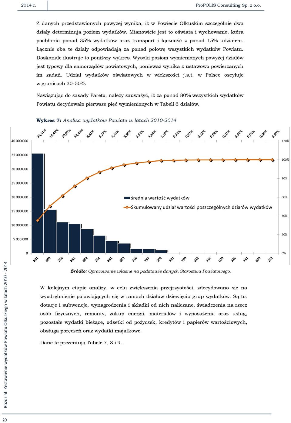 Łącznie oba te działy odpowiadają za ponad połowę wszystkich wydatków Powiatu. Doskonale ilustruje to poniższy wykres.