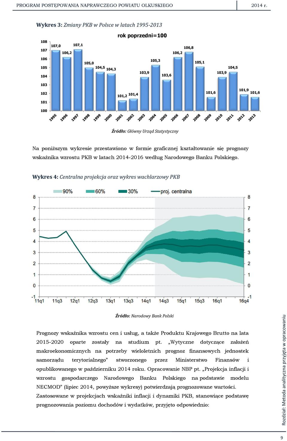 101,9 101,6 101 100 Źródło: Główny Urząd Statystyczny Na poniższym wykresie przestawiono w formie graficznej kształtowanie się prognozy wskaźnika wzrostu PKB w latach 2014-2016 według Narodowego