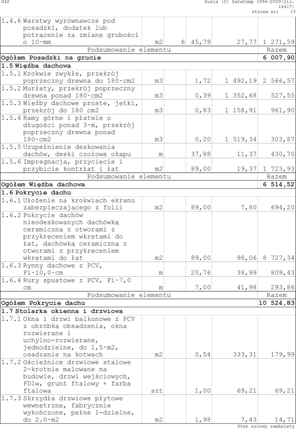 5.5 Uzupełnienie deskowania dachów, deski czołowe okapu m 37,88 11,37 430,70 1.5.6 Impregnacja, przycięcie i przybicie kontrłat i łat m2 89,00 19,37 1 723,93 Ogółem Więźba dachowa 6 514,52 1.