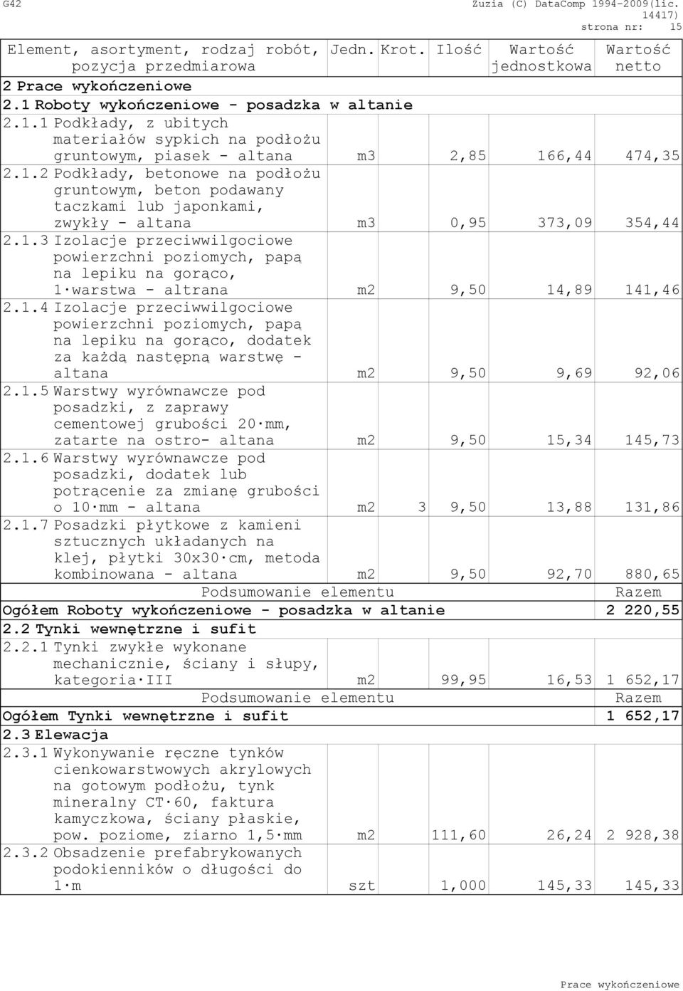 1.4 Izolacje przeciwwilgociowe na lepiku na gorąco, dodatek za każdą następną warstwę - altana m2 9,50 9,69 92,06 2.1.5 Warstwy wyrównawcze pod posadzki, z zaprawy cementowej grubości 20 mm, zatarte na ostro- altana m2 9,50 15,34 145,73 2.