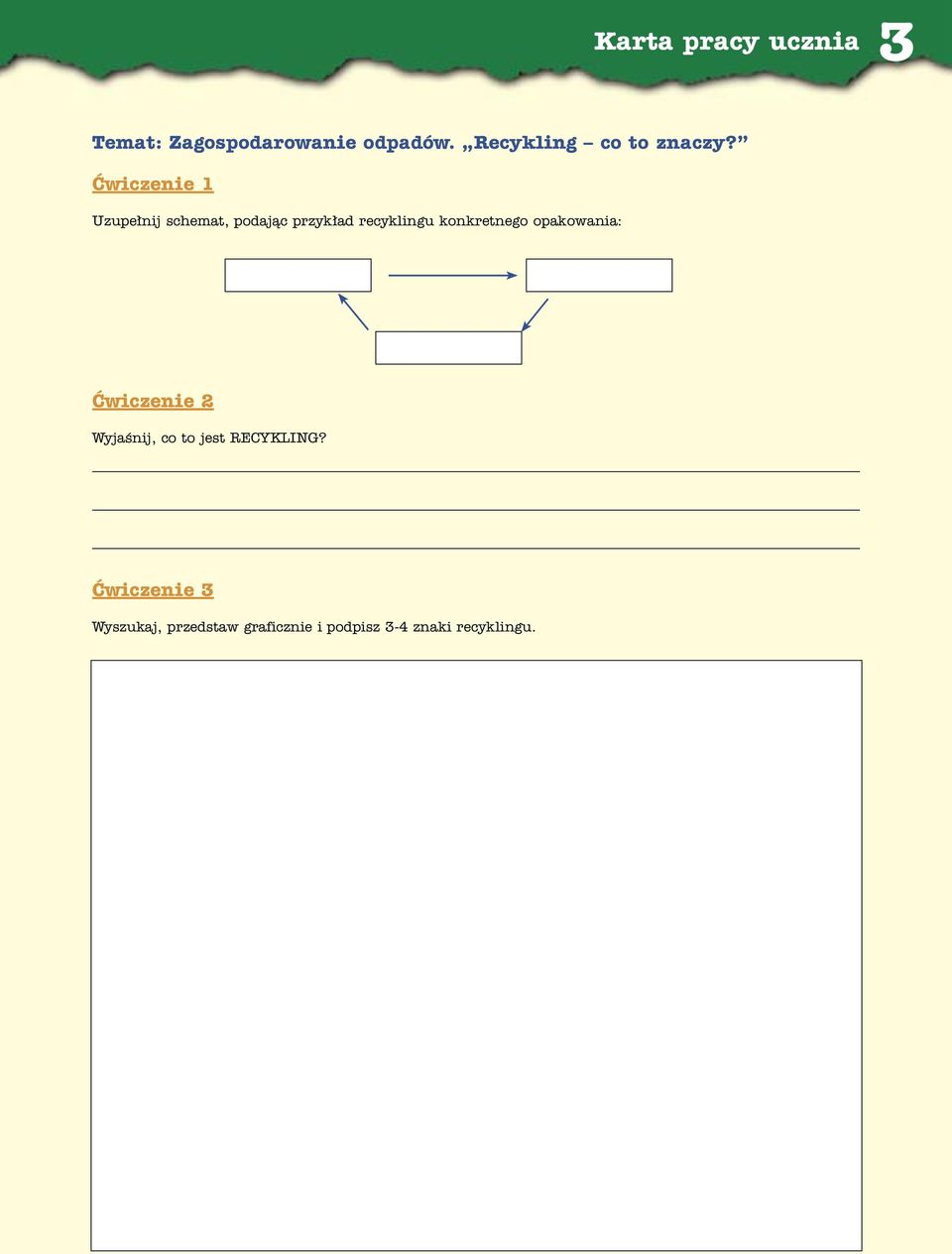 åwiczenie 1 Uzupe nij schemat, podajàc przyk ad recyklingu