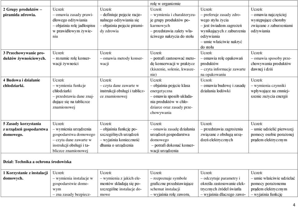 metody konserwacji rolę w organizmie wymienia i charakteryzuje grupy produktów pokarmowych przedstawia zalety właściwego nakrycia do stołu potrafi zastosować metodę konserwacji w praktyce (kiszenie,