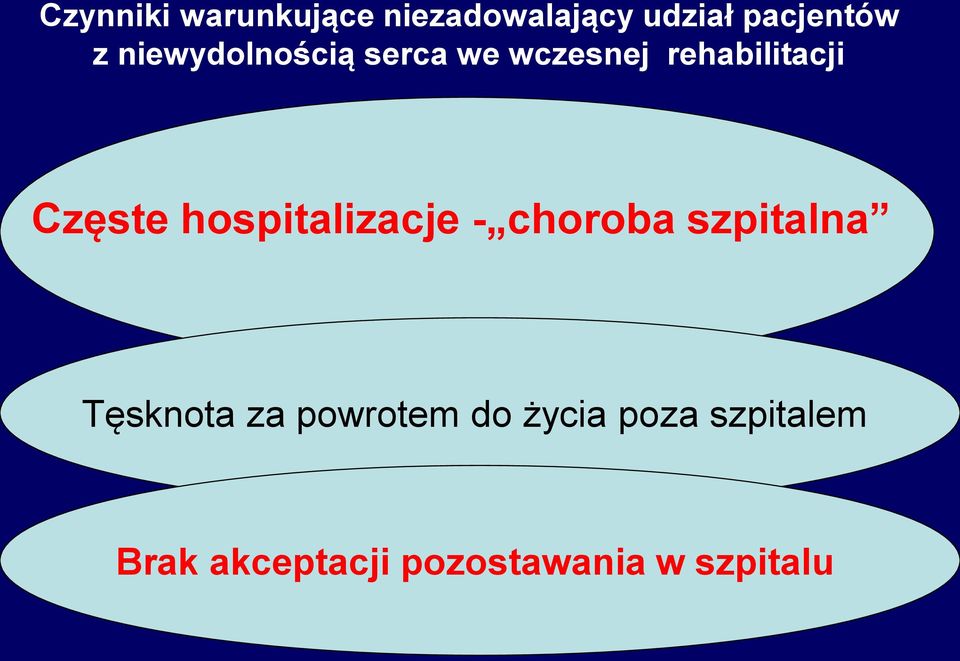 hospitalizacje - choroba szpitalna Tęsknota za powrotem