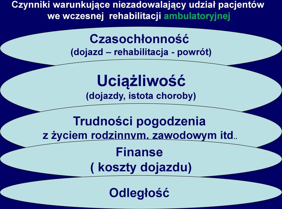 powrót) Uciążliwość (dojazdy, istota choroby) Trudności pogodzenia