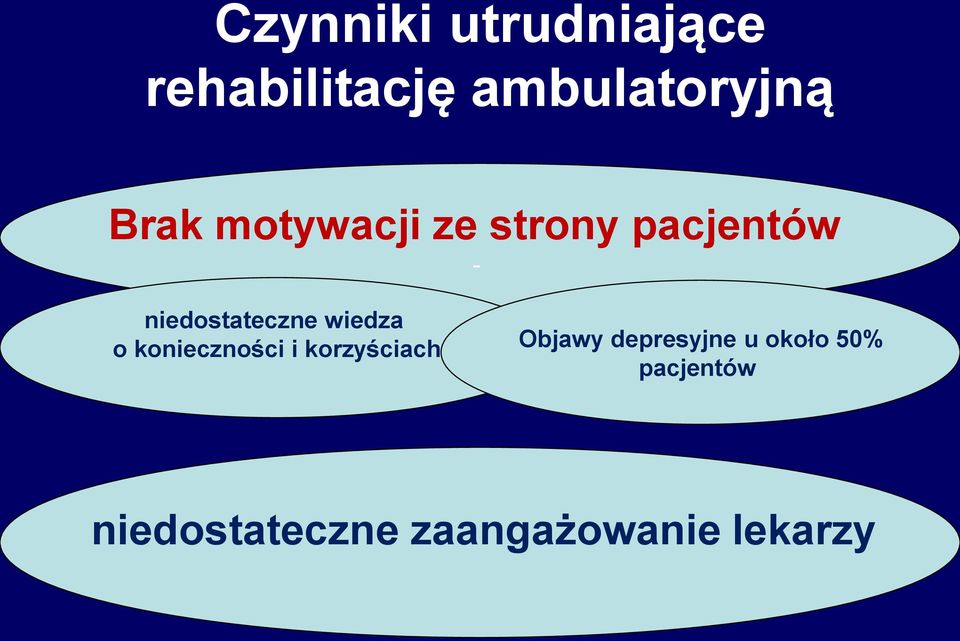 wiedza o konieczności i korzyściach Objawy depresyjne