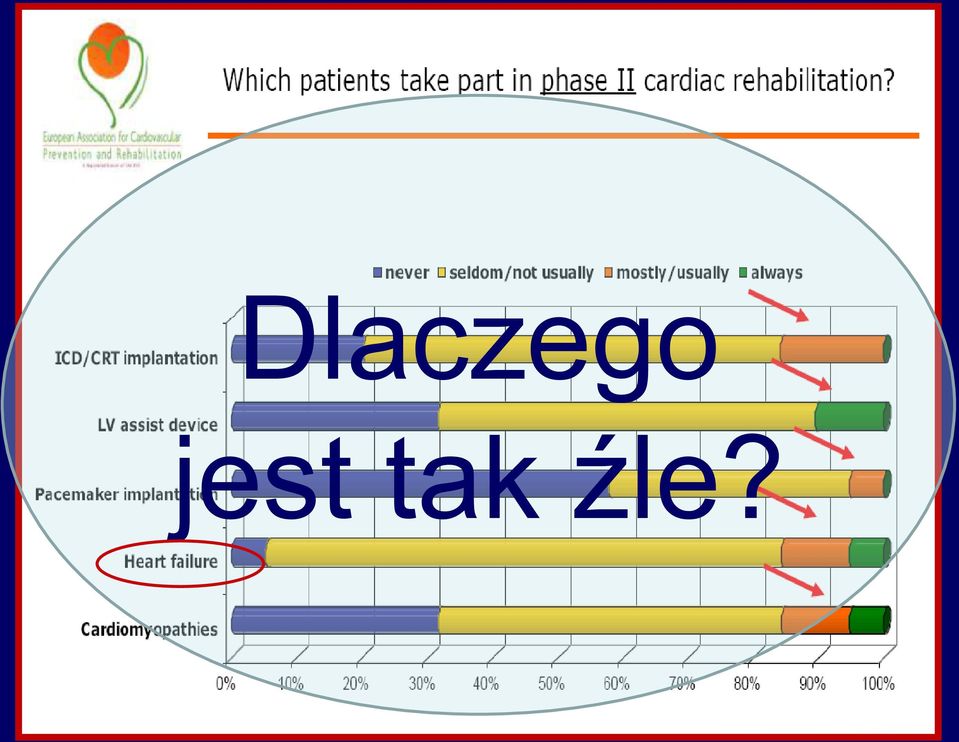 źle?