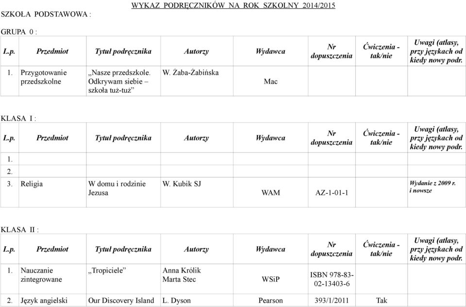 3. Religia W domu i rodzinie Jezusa W. Kubik SJ WAM AZ-1-01-1 Wydanie z 2009 r. i nowsze KLASA II : 1.