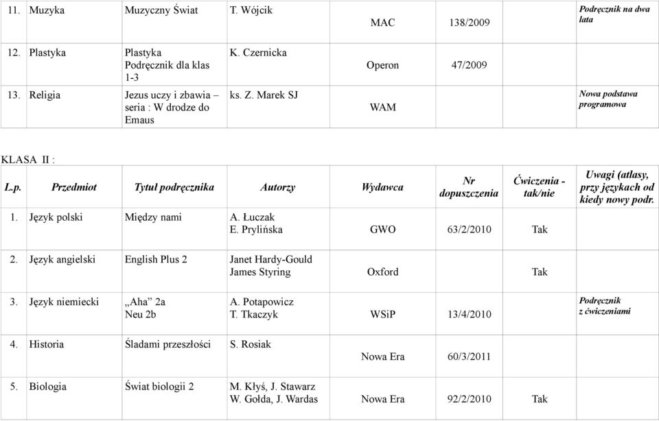 Prylińska GWO 63/2/2010 Tak 2. Język angielski English Plus 2 Janet Hardy-Gould James Styring Oxford Tak 3. Język niemiecki Aha 2a Neu 2b A. Potapowicz T.