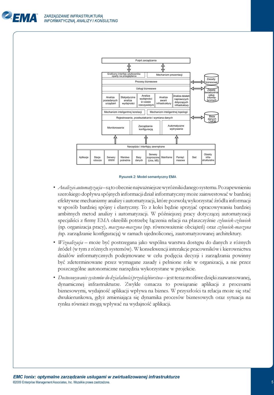 inteligentnej korelacji Monitorowanie Zarządzanie konfiguracją Mechanizm inteligentnej topologii Rejestrowanie, przekształcanie i wymiana danych Automatyczne wykrywanie Baza danych CMDB Narzędzia i