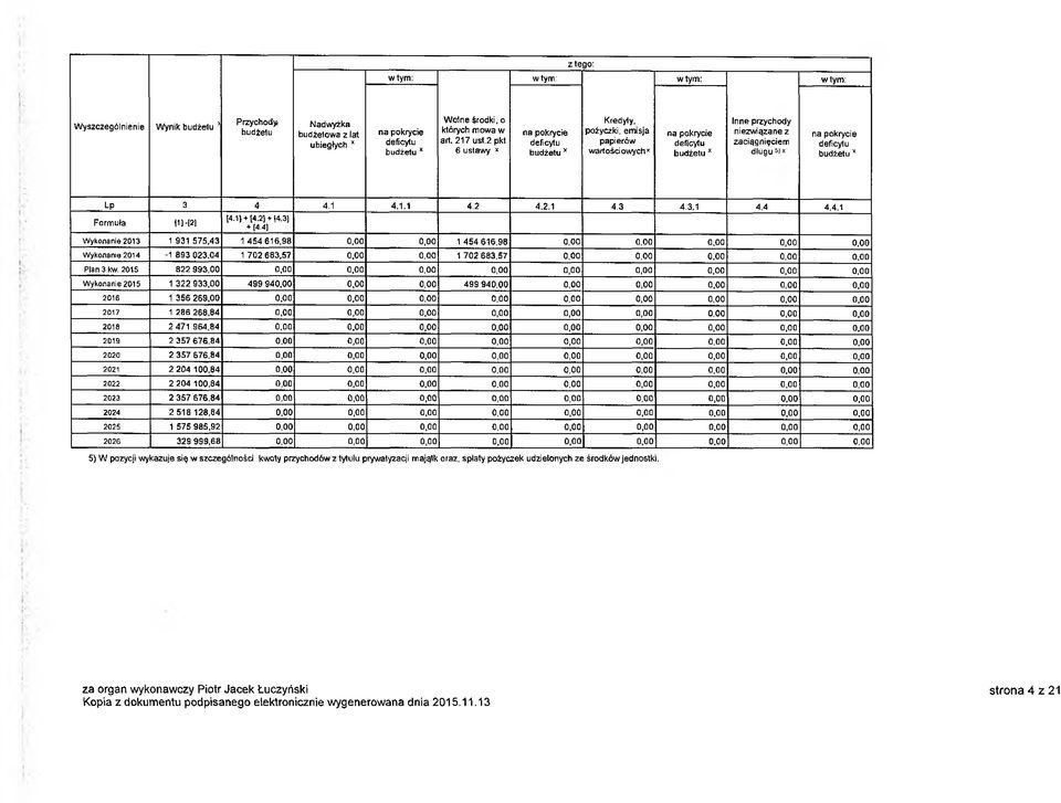 deficytu budżetu * Lp 3 4 4.1 4.1.1 4.2 4.2.1 4.3 4.3.1 4.4 4.4.1 Formuła 11)-[2] [4.1 J + [4.2J ^4.3] + [4.