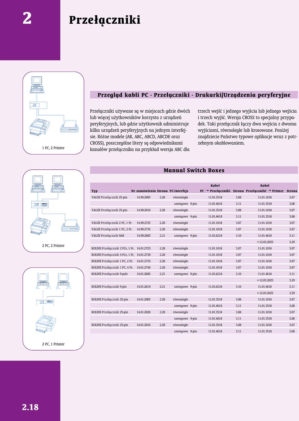 Ró ne modele (AB, ABC, ABCD, ABCDE oraz CROSS), poszczególne litery sº odpowiednikami kana³ów prze³ºcznika na przyk³ad wersja ABC dla trzech wejœæ i jednego wyjœcia lub jednego wejœcia i trzech wyjœæ.