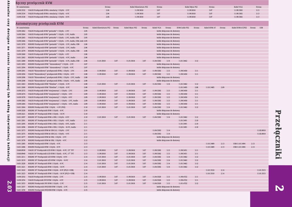 99.5818 3.07 11.99.5302 3.13 14.99.3334 VALUE Prze³ºcznik KVM z emulaciº 1 U ytk. - 4 PC 2.04 11.99.5818 3.07 11.99.5818 3.07 11.99.5302 3.13 14.99.3338 VALUE Prze³ºcznik KVM z emulaciº 1 U ytk.