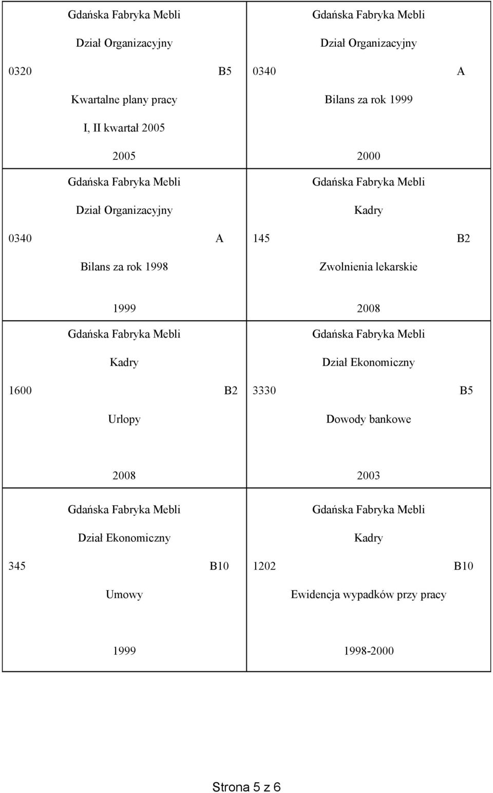 lekarskie 1999 1600 B2 Urlopy 2008 3330 B5 Dowody bankowe 2008 345