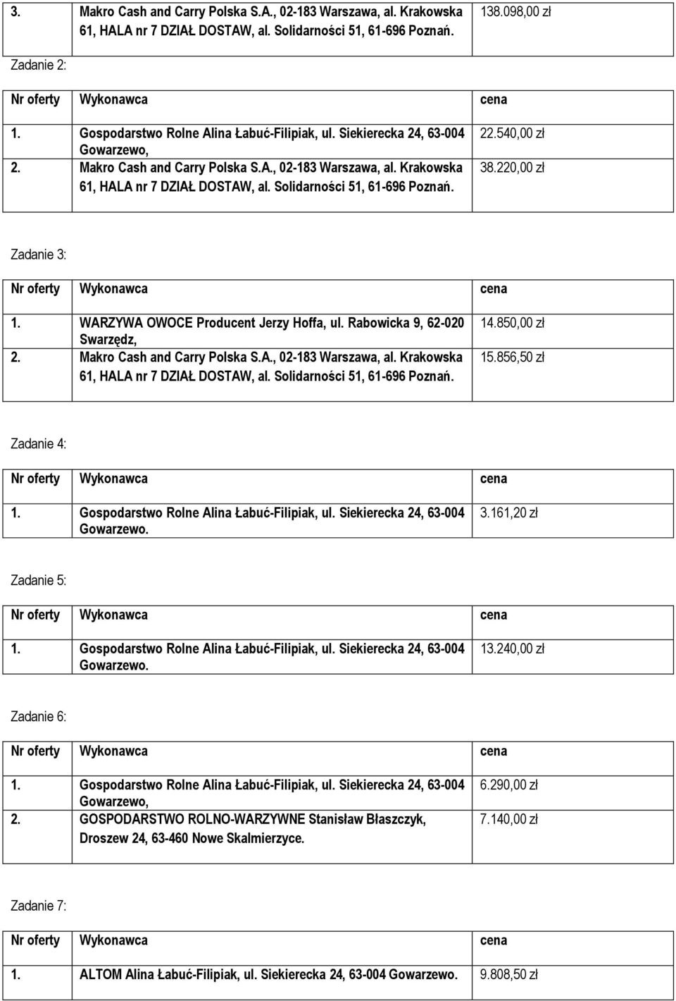 Rabowicka 9, 62-020 Swarzędz, 14.850,00 zł 15.856,50 zł Zadanie 4: 3.161,20 zł Zadanie 5: 13.