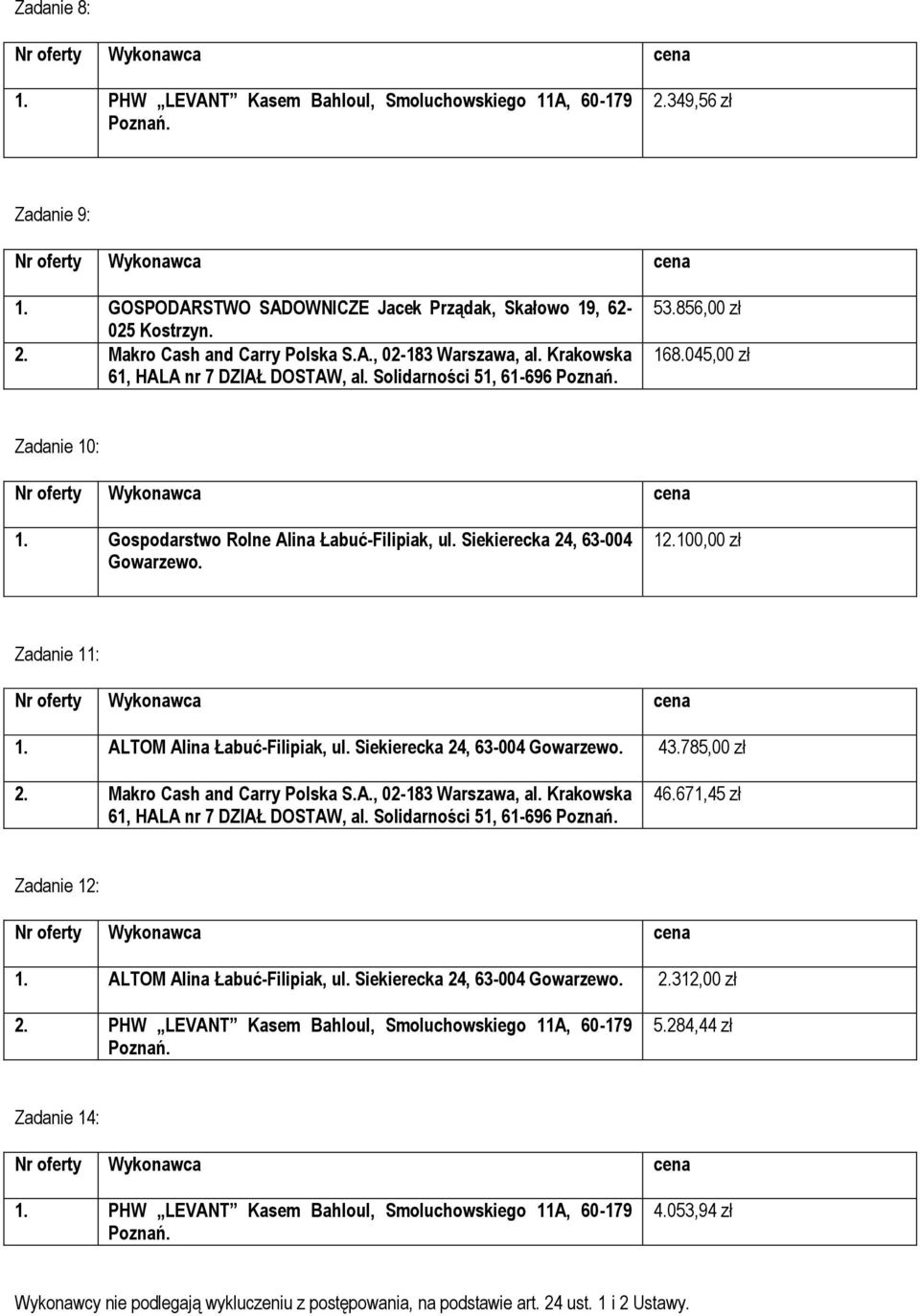 671,45 zł Zadanie 12: 1. ALTOM Alina Łabuć-Filipiak, ul. Siekierecka 24, 63-004 2.312,00 zł 2.