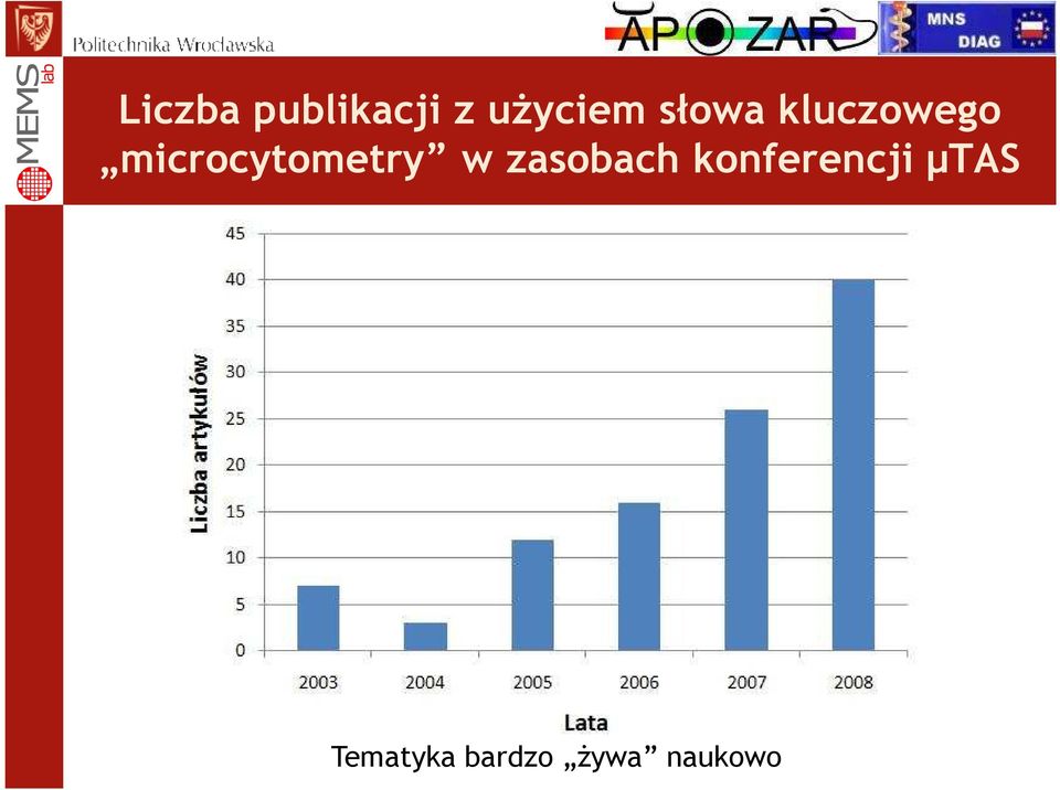 microcytometry w zasobach