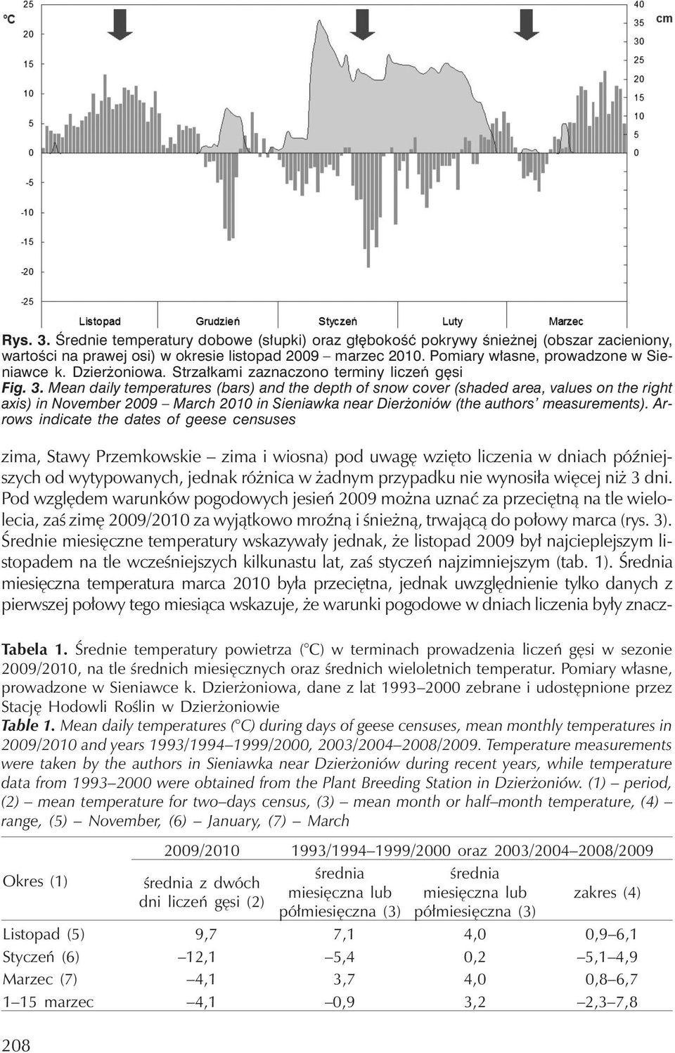 Mean daily temperatures (bars) and the depth of snow cover (shaded area, values on the right axis) in November 2009 March 2010 in Sieniawka near Dierżoniów (the authors measurements).