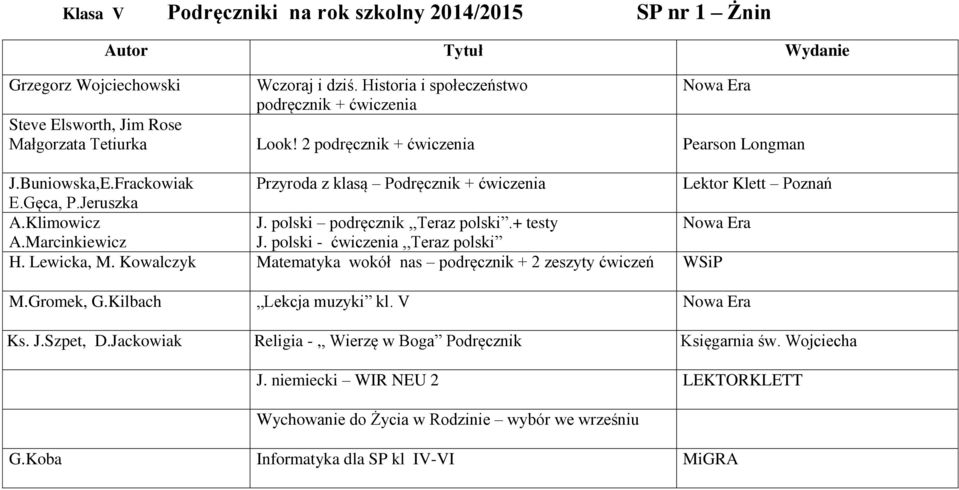 Frackowiak Przyroda z klasą Podręcznik + ćwiczenia Lektor Klett Poznań E.Gęca, P.Jeruszka A.Klimowicz J. polski podręcznik,,teraz polski.+ testy A.Marcinkiewicz J. polski - ćwiczenia,,teraz polski H.