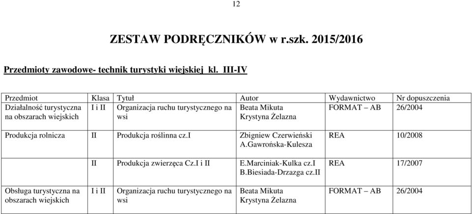 Beata Mikuta Krystyna Żelazna FORMAT AB 26/2004 Produkcja rolnicza II Produkcja roślinna cz.i Zbigniew Czerwieński A.