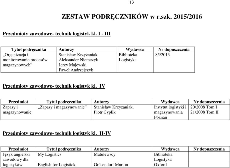 Logistyka 85/2013 Przedmioty zawodowe- technik logistyk kl.