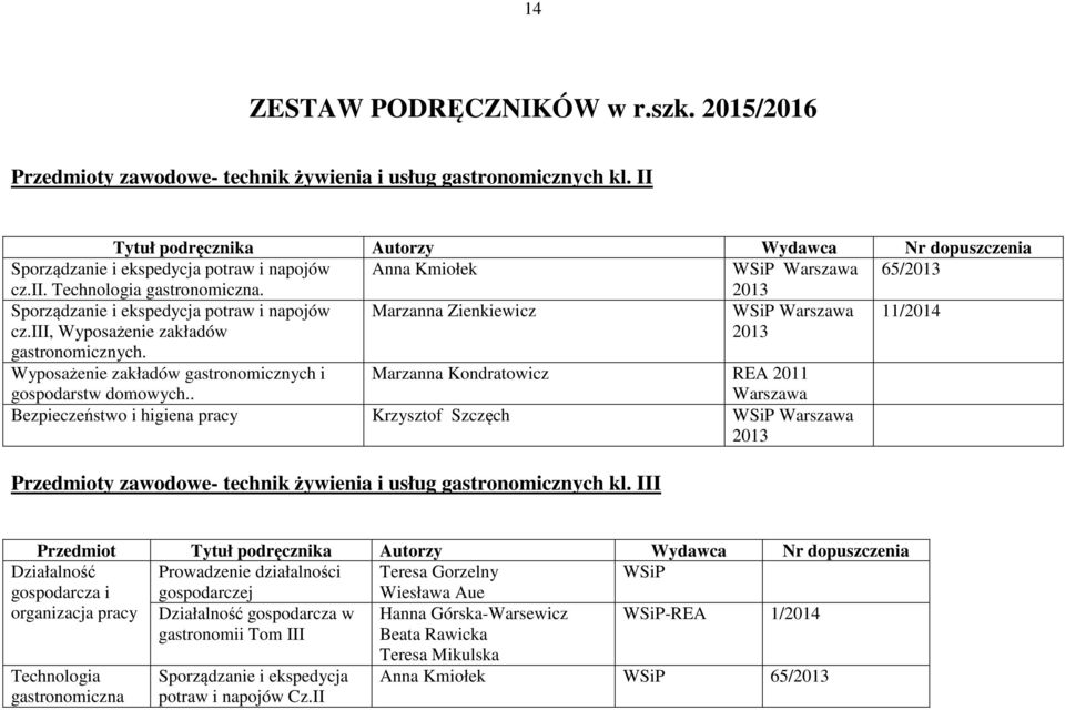 2013 Sporządzanie i ekspedycja potraw i napojów Marzanna Zienkiewicz WSiP Warszawa 11/2014 cz.iii, Wyposażenie zakładów gastronomicznych.
