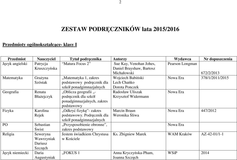 Augustyniak Matematyka 1, zakres podstawowy podręcznik dla szkół ponadgimnazjalnych Oblicza geografii - podręcznik dla szkół ponadgimnazjalnych, zakres podstawowy Odkryć fizykę - zakres podstawowy.