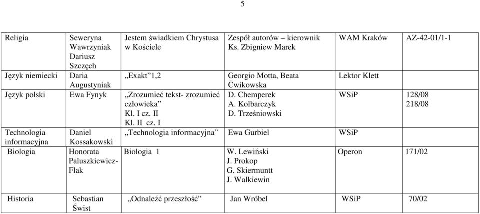 I Technologia informacyjna Biologia Daniel Kossakowski Honorata Paluszkiewicz- Flak Zespół autorów kierownik Ks.