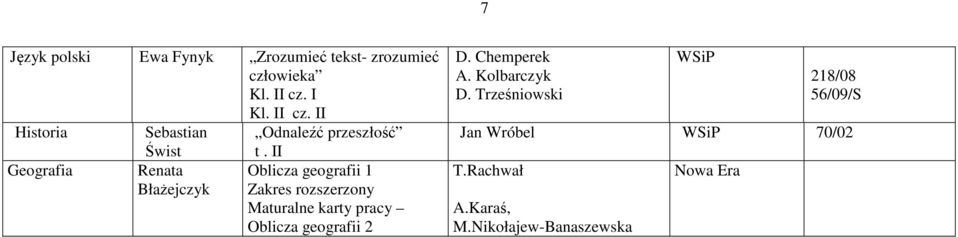 II Oblicza geografii 1 Zakres rozszerzony Maturalne karty pracy Oblicza geografii 2 D.