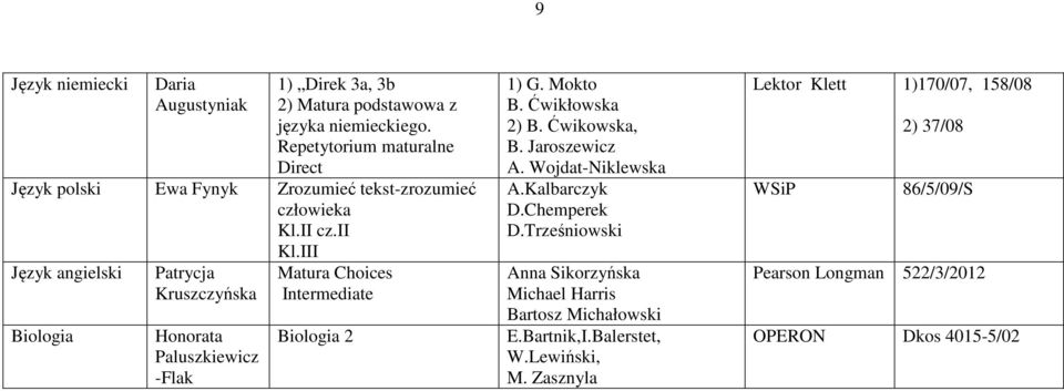 III Język angielski Biologia Patrycja Kruszczyńska Honorata Paluszkiewicz -Flak Matura Choices Intermediate Biologia 2 1) G. Mokto B. Ćwikłowska 2) B.