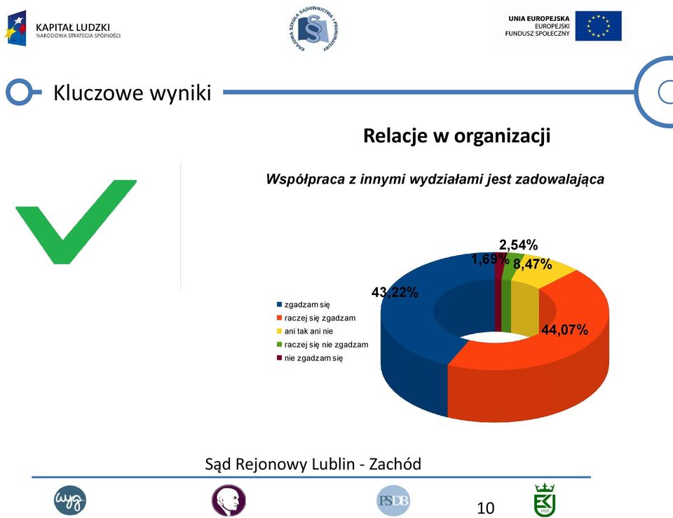 wydziałami jest