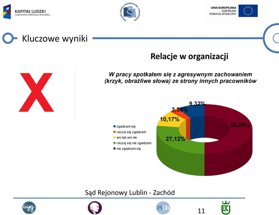 (krzyk, obraźliwe słowa) ze strony