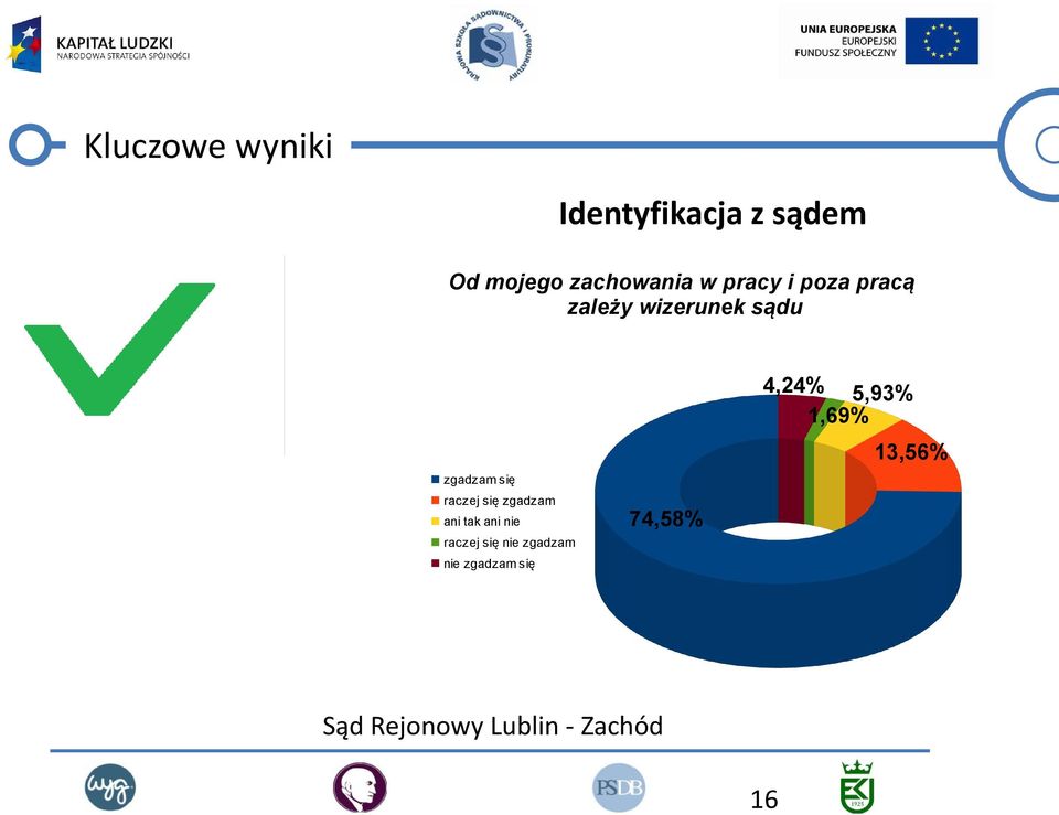 poza pracą zależy wizerunek