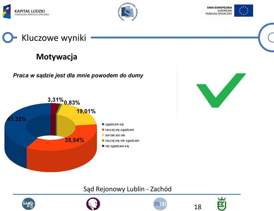 powodem do dumy 41,32%