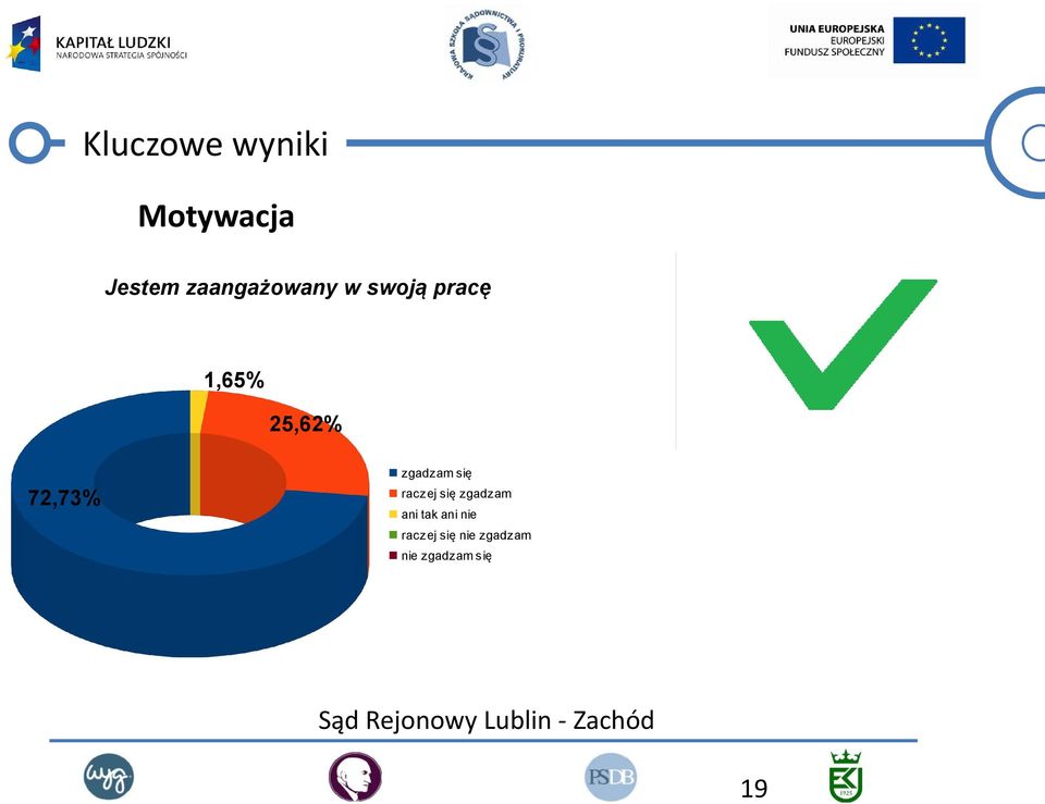 swoją pracę 1,65%