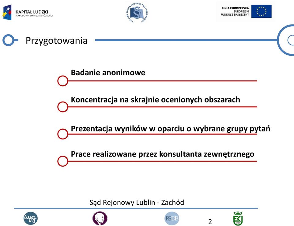 wyników w oparciu o wybrane grupy pytań