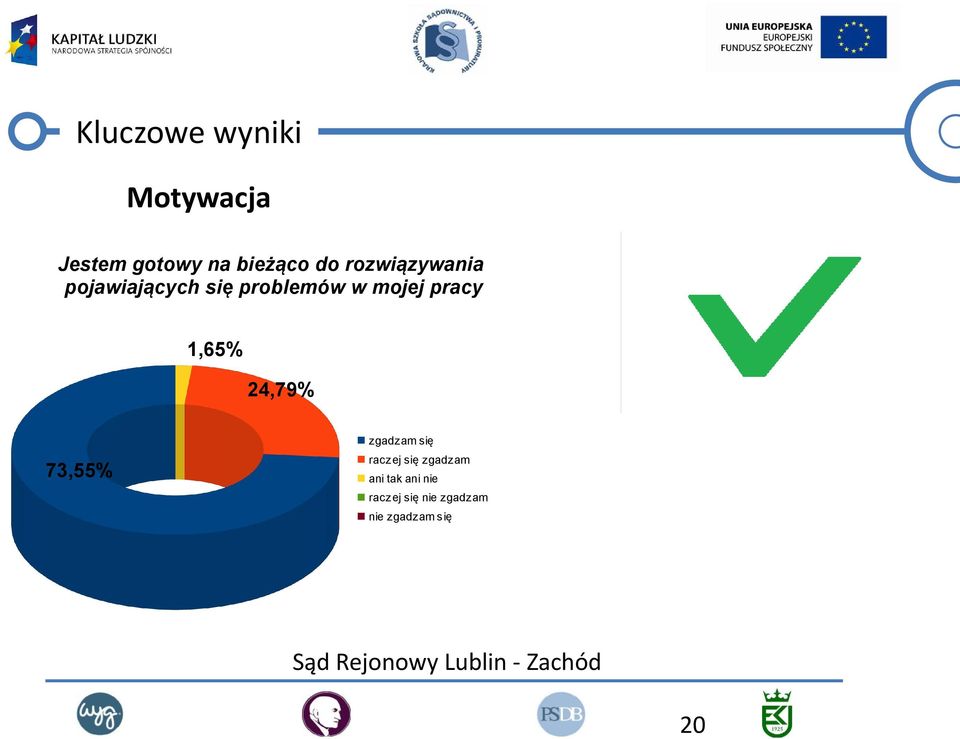 pojawiających się problemów w