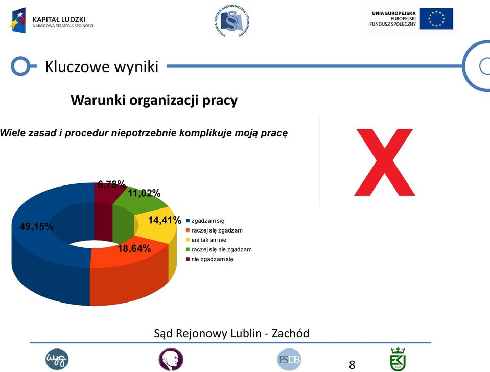 niepotrzebnie komplikuje moją