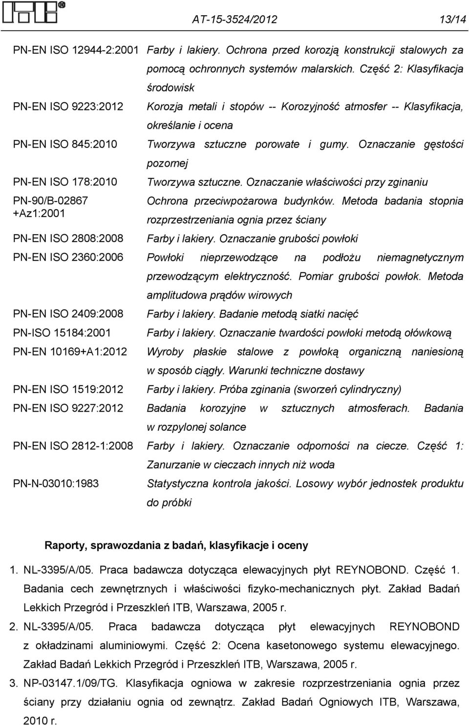 Oznaczanie gęstości pozornej PN-EN ISO 178:2010 Tworzywa sztuczne. Oznaczanie właściwości przy zginaniu PN-90/B-02867 +Az1:2001 Ochrona przeciwpożarowa budynków.