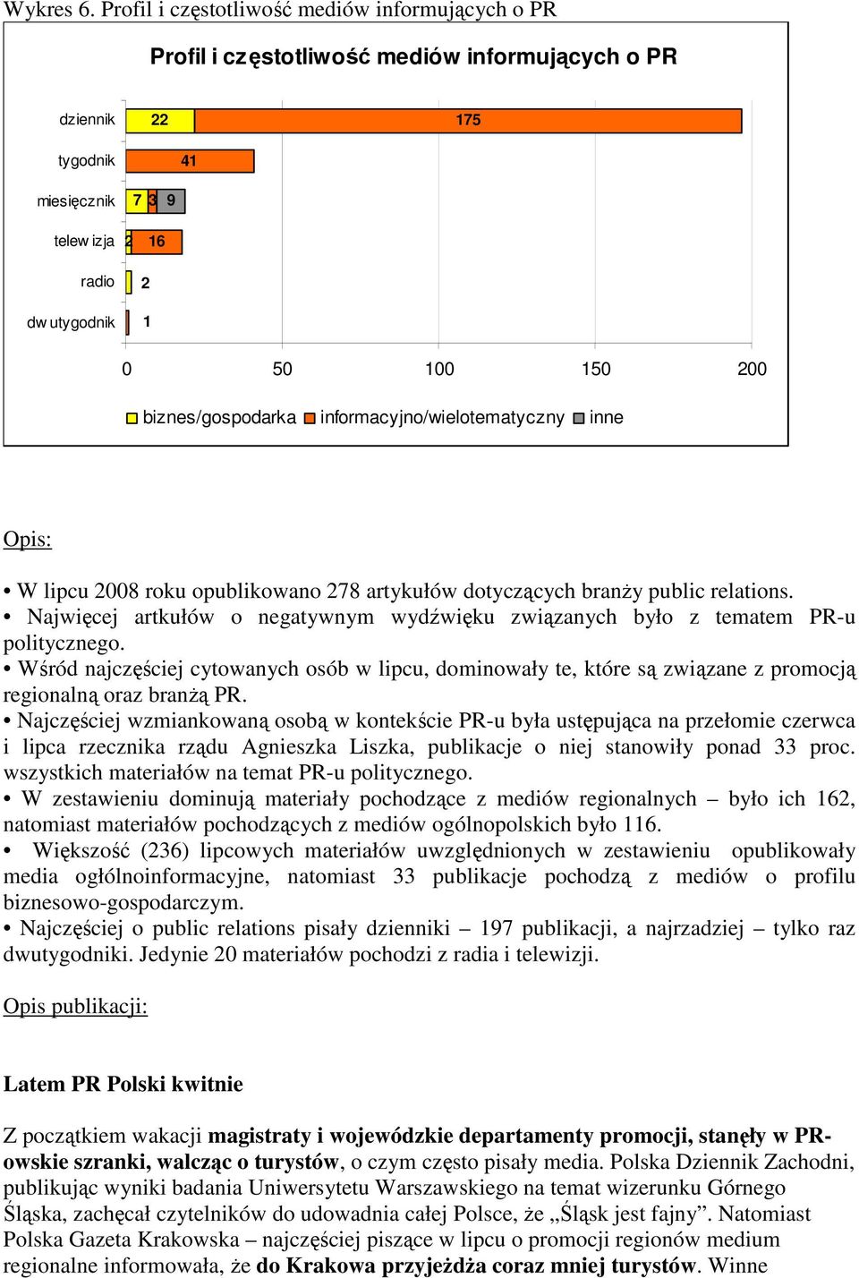 biznes/gospodarka informacyjno/wielotematyczny inne Opis: W lipcu 00 roku opublikowano 7 artykułów dotyczących branŝy public relations.