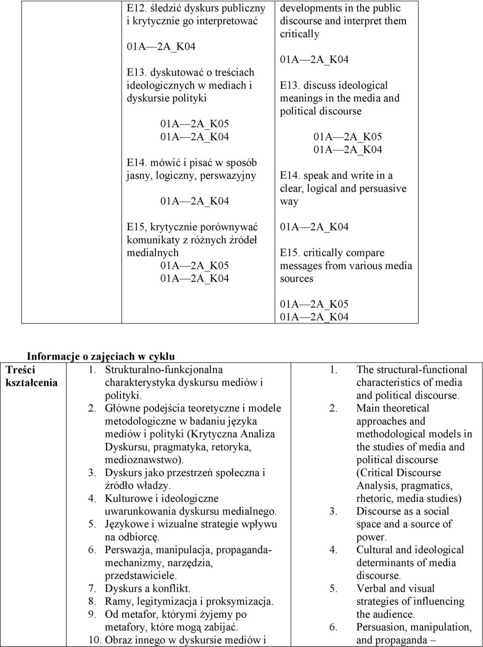 discuss ideological meanings in the media and political discourse E14. speak and write in a clear, logical and persuasive way E15.