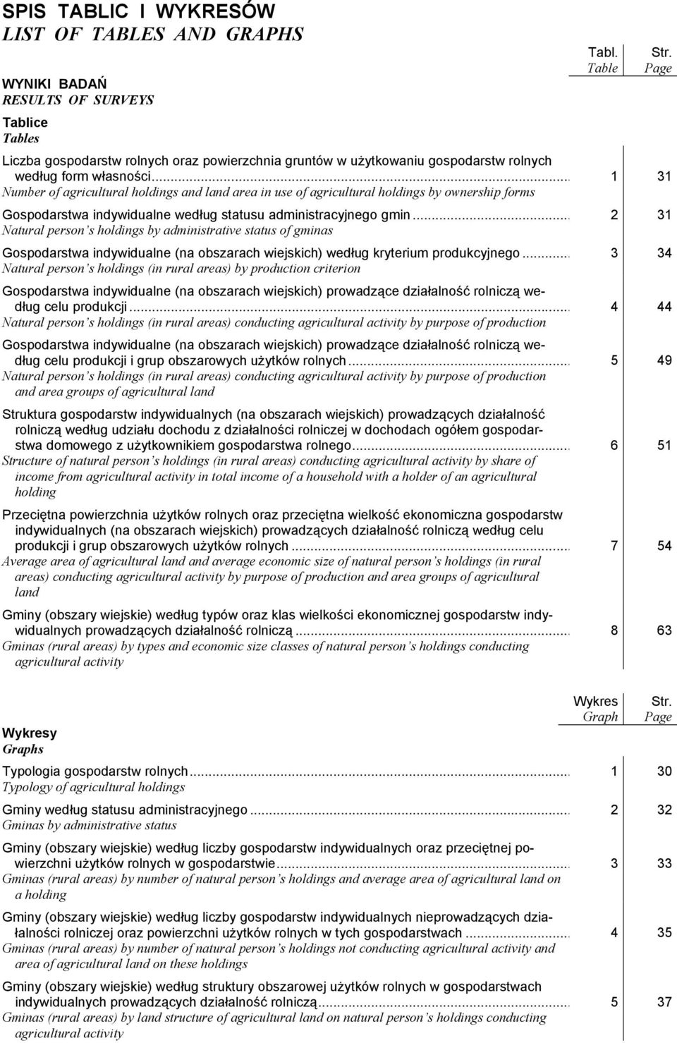 .. 1 31 Number of agricultural holdings and land area in use of agricultural holdings by ownership forms Gospodarstwa indywidualne według statusu administracyjnego gmin.