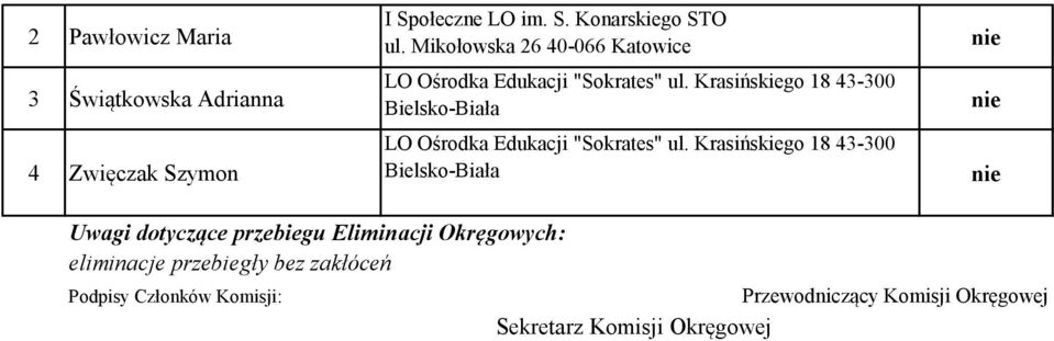 Krasińskiego 18 43-300 3 Świątkowska Adrianna Bielsko-Biała LO Ośrodka Edukacji "Sokrates" ul.