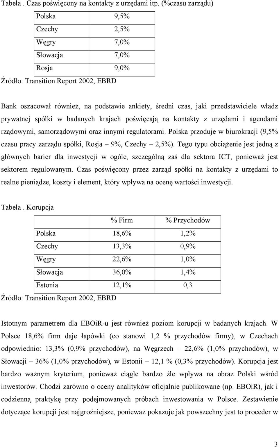 poświęcają na kontakty z urzędami i agendami rządowymi, samorządowymi oraz innymi regulatorami. Polska przoduje w biurokracji (9,5% czasu pracy zarządu spółki, Rosja 9%, Czechy 2,5%).